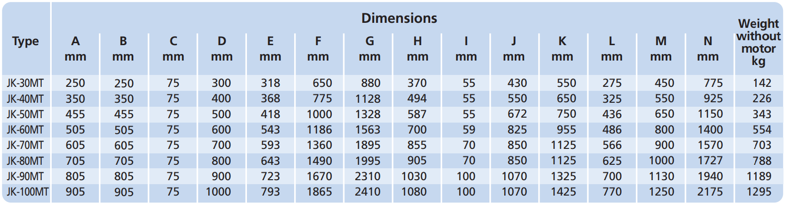 JK-50MT Fan Dimension C